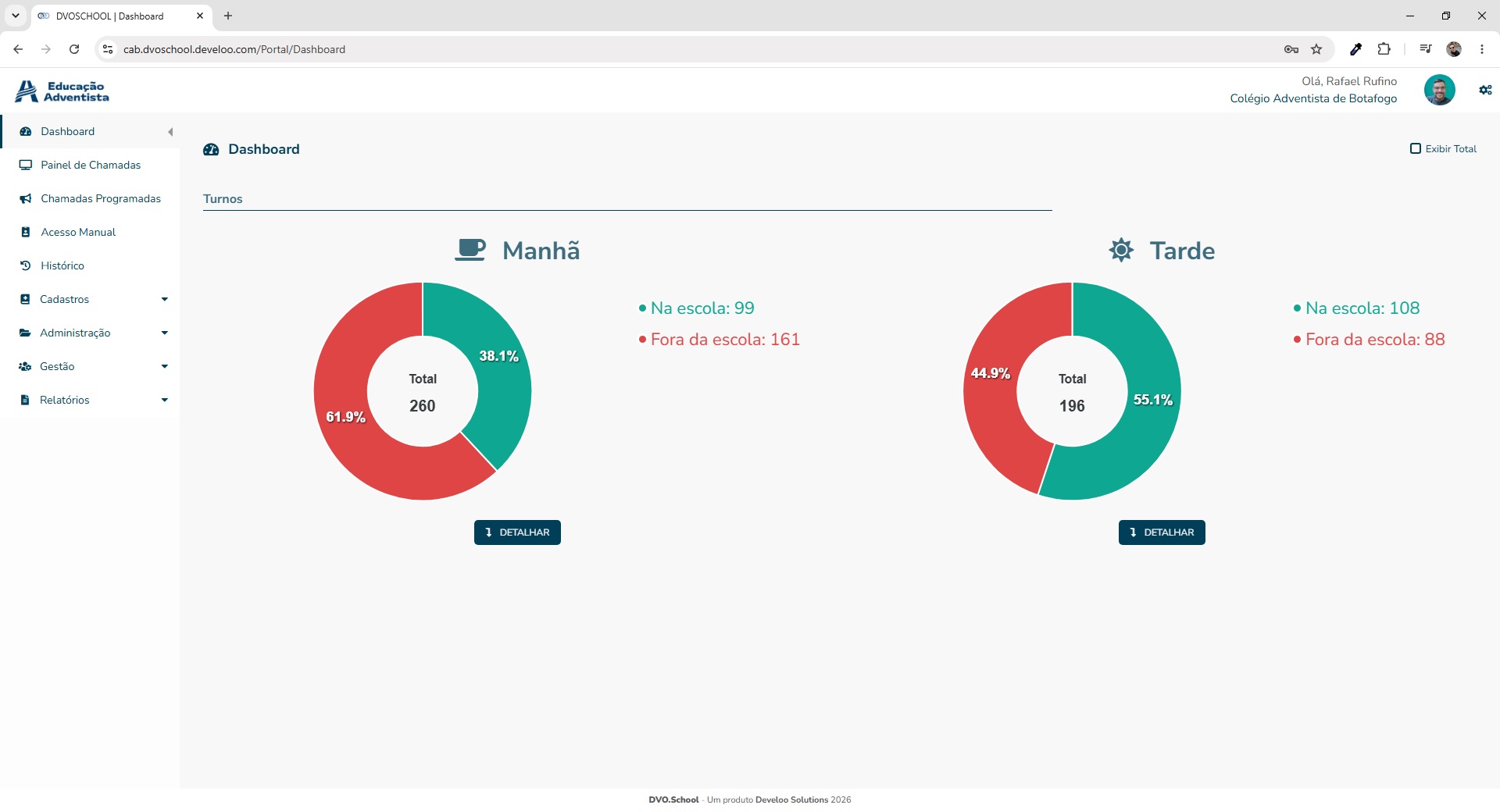 Tela do DVOSchool: Dashboard gerencial